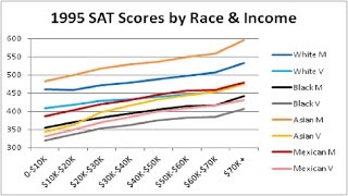 THOMAS SOWELL: Race and IQ--genes or community?