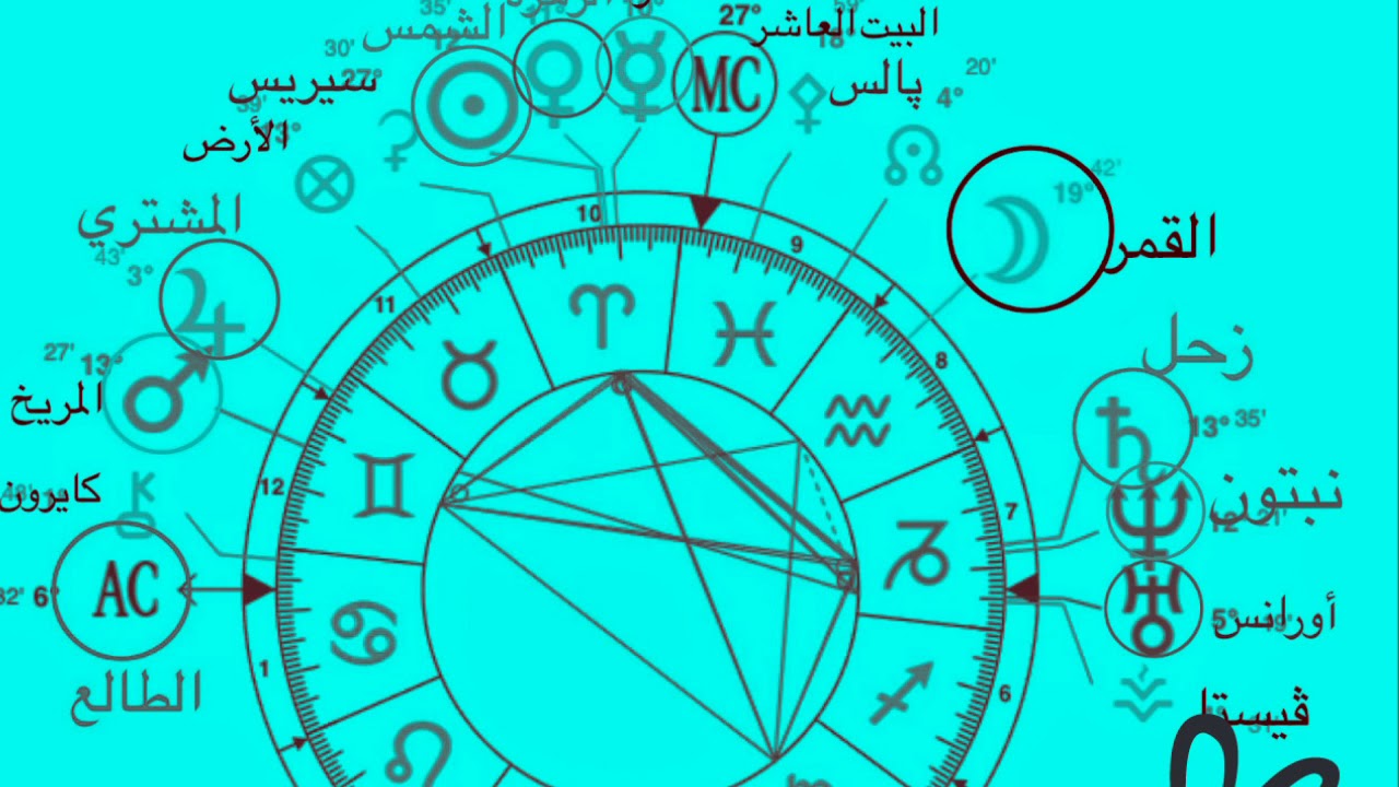 12.اعيش قصة حب مستحيلة.معاناة نفسية متكررة.اقضى حياتى فى المستشفيات.معمول لى سحر.اية مشكلتك المزمنة؟