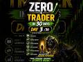 Profit और Loss दोनों Trading का हिस्सा हैं, इसलिए सही Knowledge और Risk Management बहुत जरूरी है