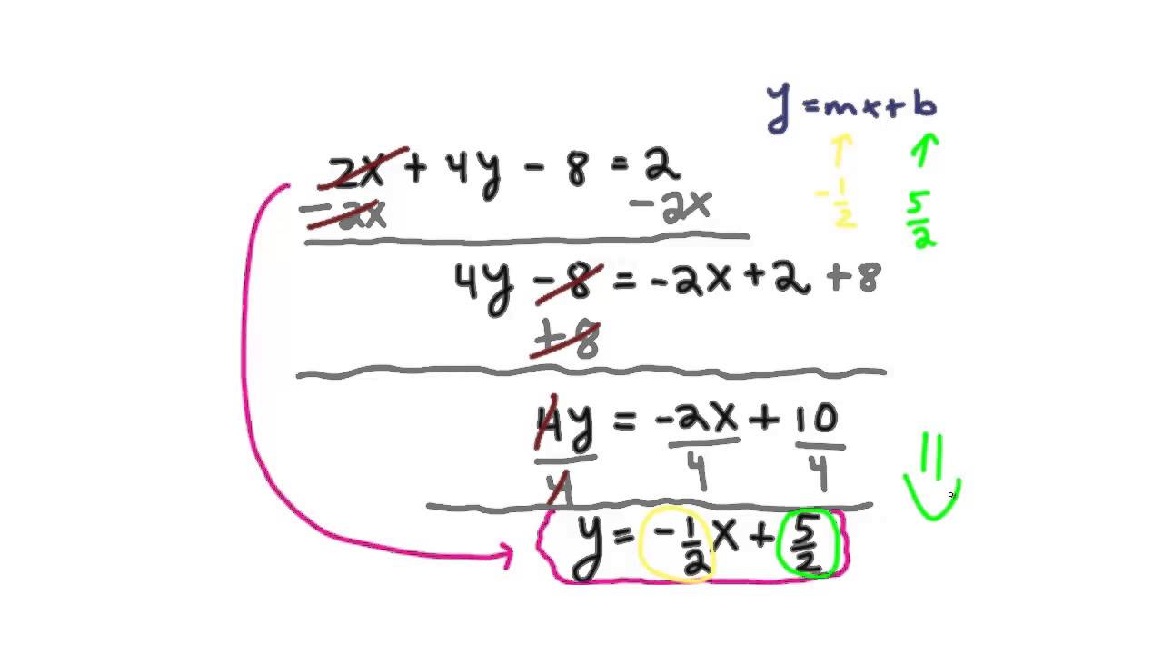 Rewriting In Slope Intercept Form YouTube