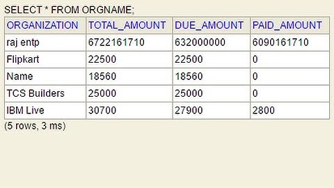 MySQL - How to Change Null Values to 0 in SQL - Intact Abode