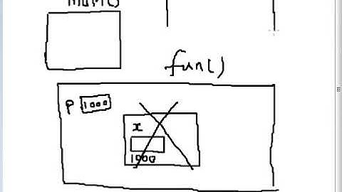 What is dangling Pointer in C language Hindi