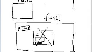 What is dangling Pointer in C language Hindi