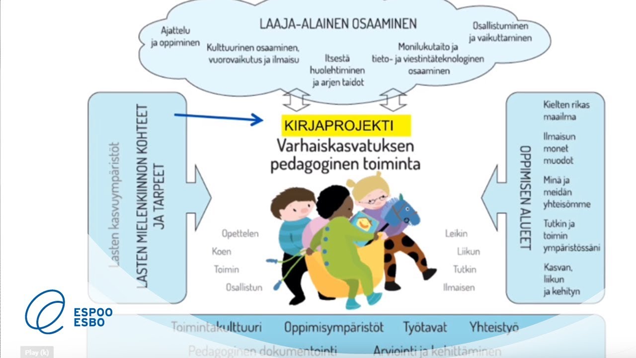 Espoon vasukoulutukset, ryhmävasu