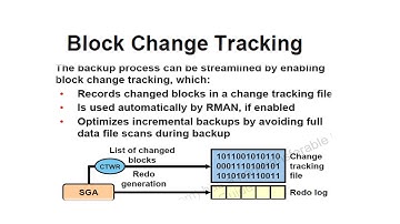 How to Enable BLOCK CHANGE for RMAN