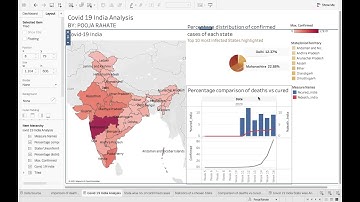 The Sparks Foundation - Task 8 | Data Science Business Analytics
