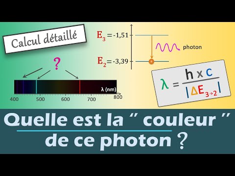 Interaction lumière matière