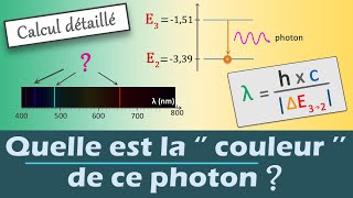 Interaction lumière matière | Déterminer la 'couleur' du photon émis | Physique Chimie | Lycée