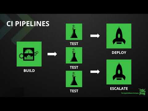 Introduction to Pipelines on JFrog Platform