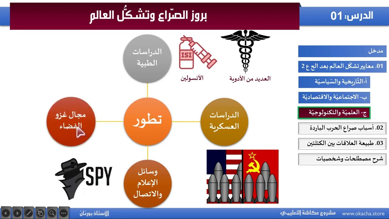 دوروس كارتونية في مادة التاريخ