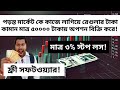 Bear Put Spread:- Bearish মার্কেটেও রেগুলার টাকা কামান এই স্ট্রাটেজি দিয়ে | ছোট স্টপ লস!
