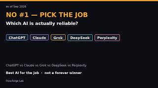 ChatGPT vs Claude vs Grok vs DeepSeek vs Perplexity — which is actually reliable (2026)