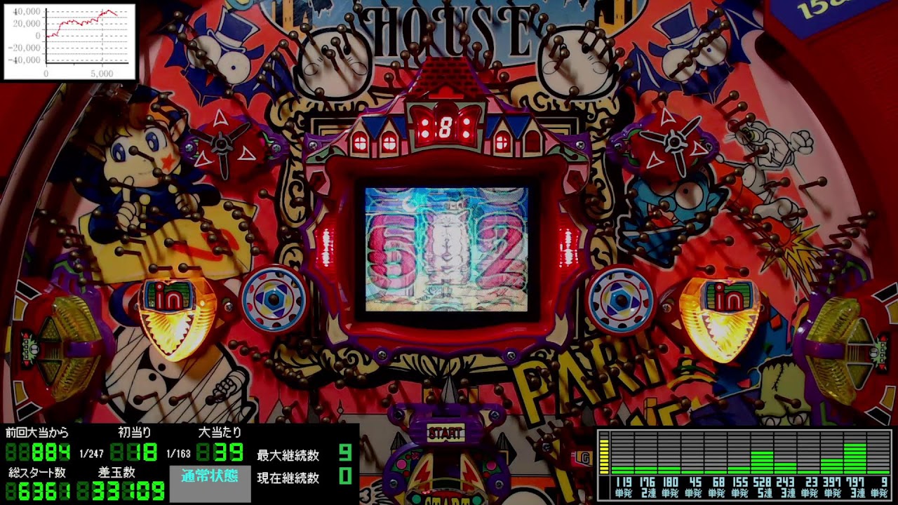 パチンコライブ配信 竹屋 初代 CRモンスターハウス 1996年【レトロ 