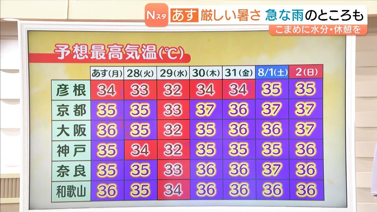 【7月27日(月)】厳しい暑さと天気急変に注意 晴雨兼用傘がおすすめ 体にこたえる暑さつづく 熱中症に警戒【近畿の天気】#天気 #気象