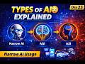 Types of AI Explained Simply 🤖 Narrow AI vs AGI vs ASI | Beginner Friendly Guide | Day 23