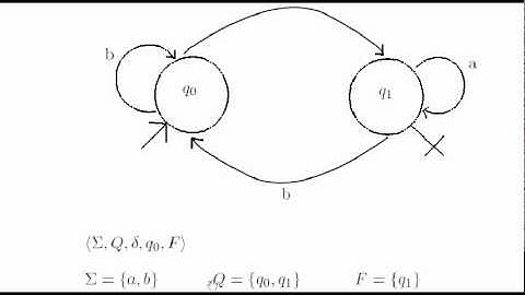 Deterministic finite automata