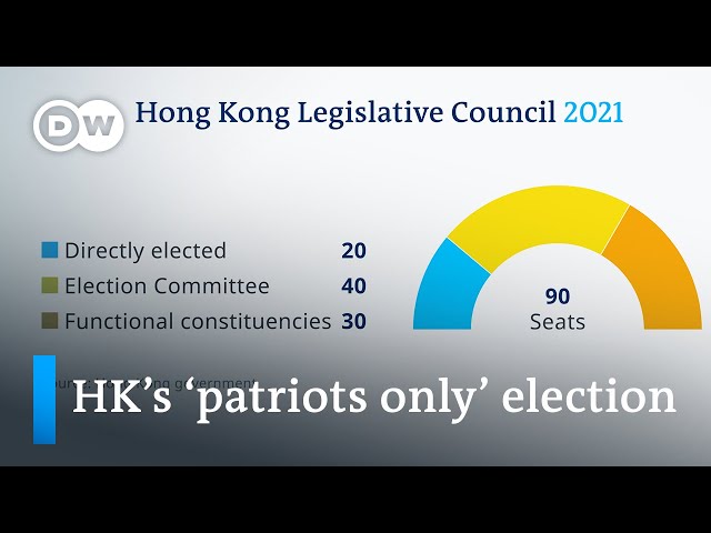 Hong Kong election defines dramatic changes by Beijing | DW News