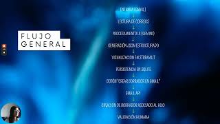 Asistente inteligente de correos con IA Generativa - Fase 2