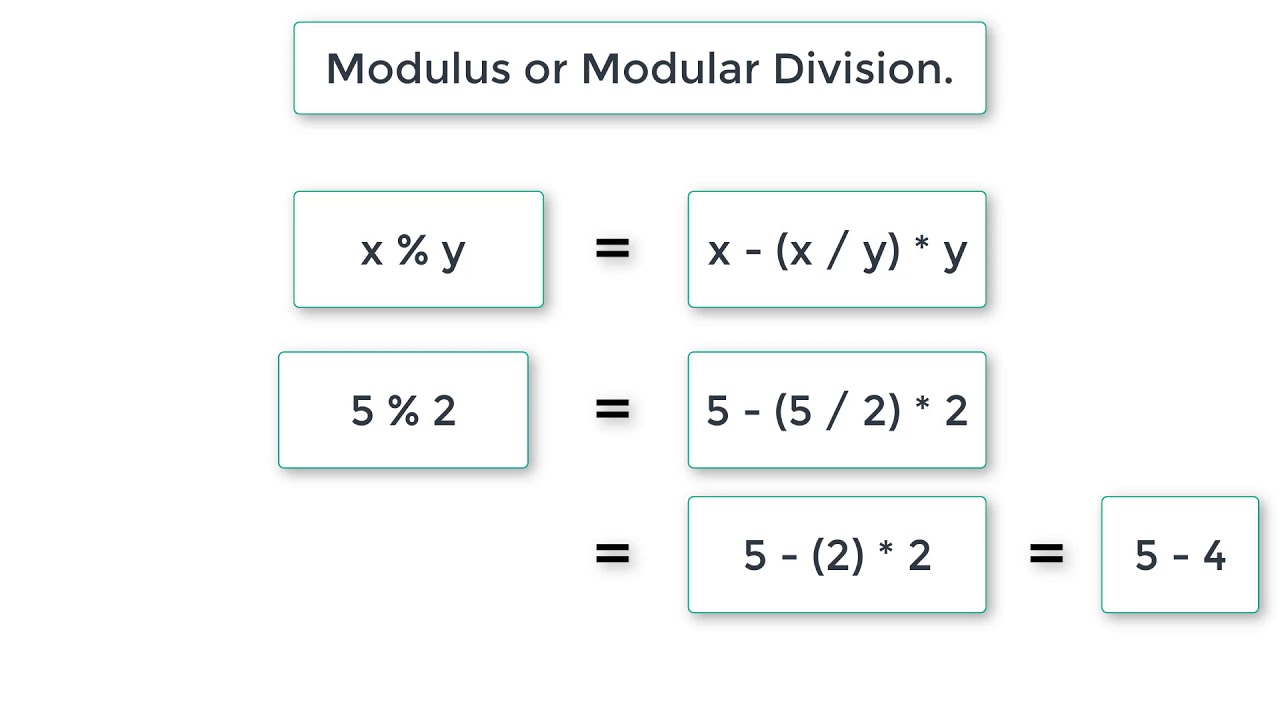 modulus operator คือ  Update  Modulus or Modulo Division In C Programming Language