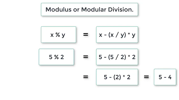 Modulus or Modulo Division In C Programming Language