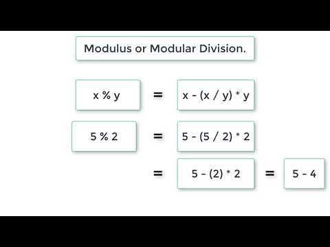 Modulus or Modulo Division In C Programming Language