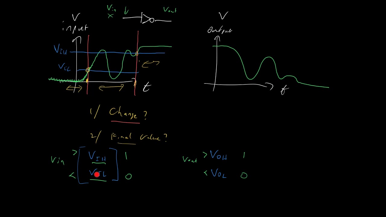 Contamination and Propagation Delays in Combinational Logic Circuits