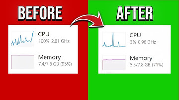 How To Fix Cpu 100 Percent Usage | High Cpu Usage Windows 11 / 10 Fix | High Cpu Usage While Gaming