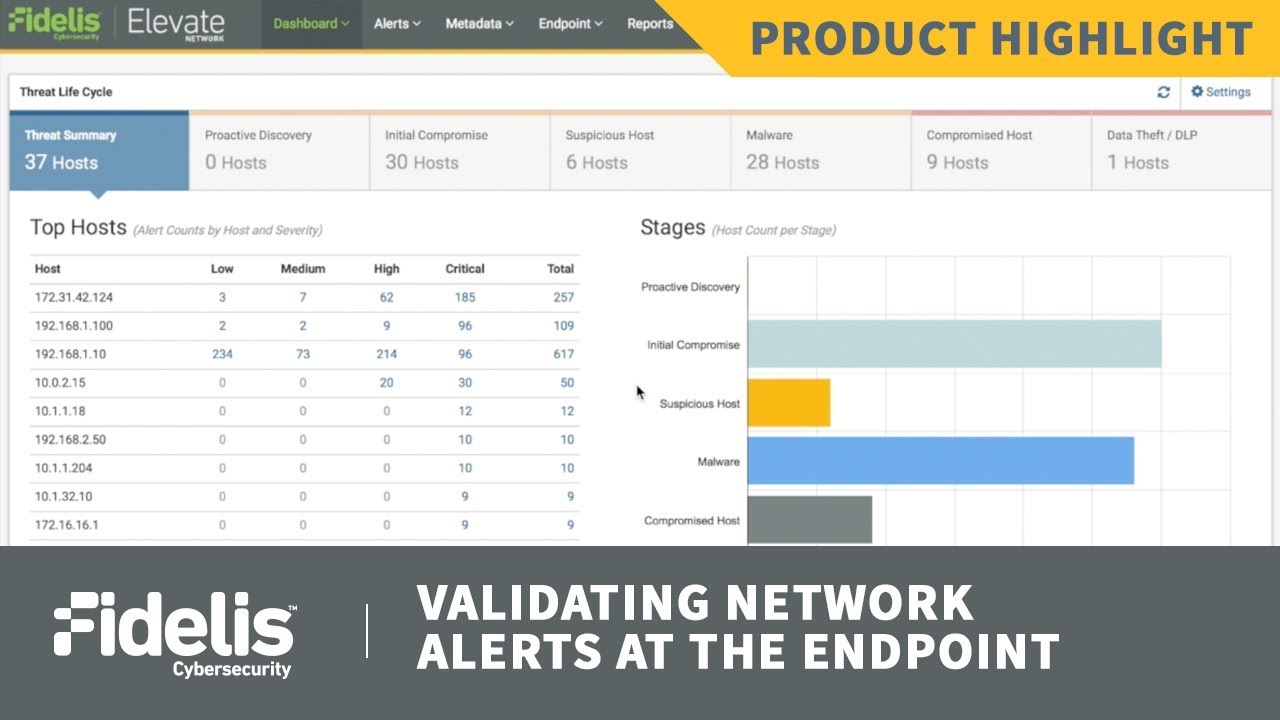 Fidelis Elevate™: Validate Network Alerts at the Endpoint