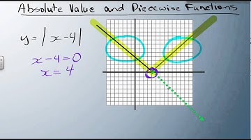 Absolute Value and Piecewise Functions 1/2