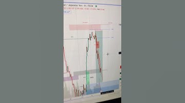 Forex Trading : Today profits +75 pips #youtubeshorts #forex #shorts #youtubeshorts  #forexsignals