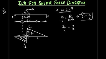 51. ILD for Shear force | GATE | ESE | Structural Analysis
