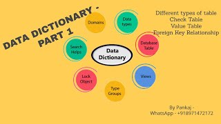 SAP ABAP | Data Dictionary - Part 1 -   Different types of Table | Check Table|Domain|Value Table