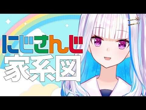 【にじさんじ家系図】もしもライバーが家族だったら【にじさんじ/リゼ・ヘルエスタ】