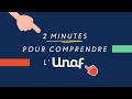 Comprendre lunion nationale des associations familiales en 2 minutes