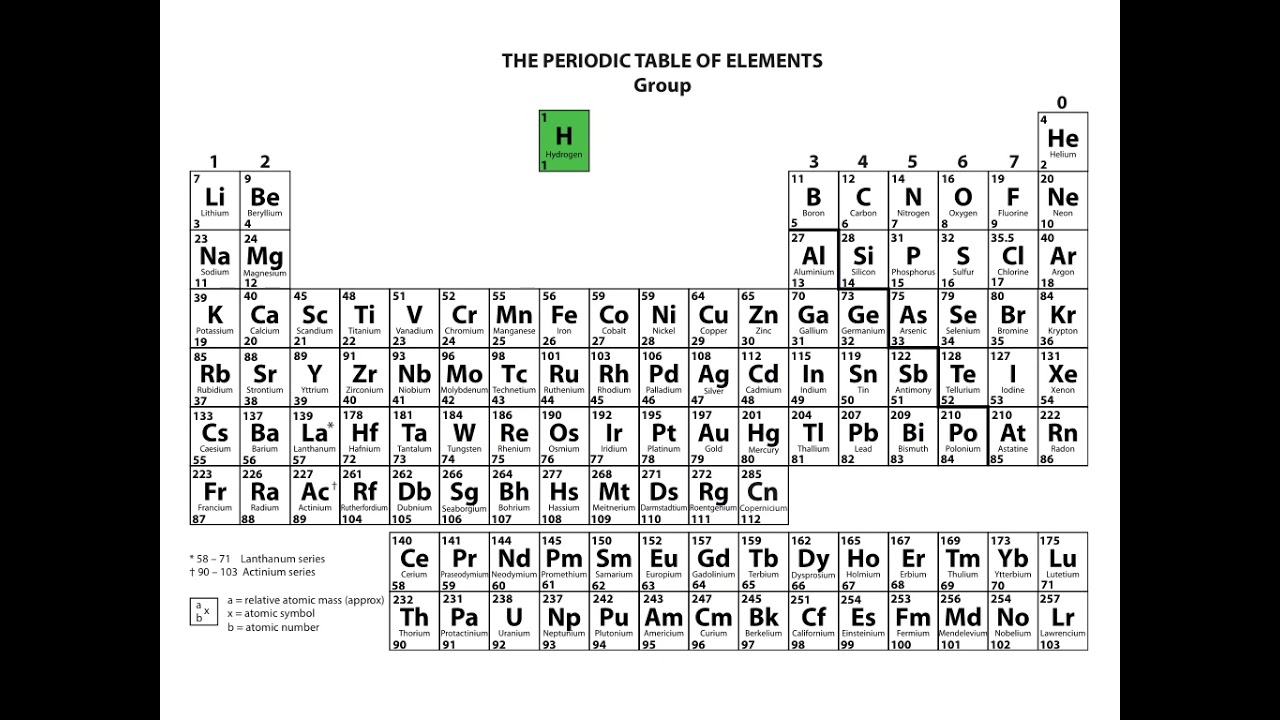 Writing Formulae of Ionic Compounds - YouTube