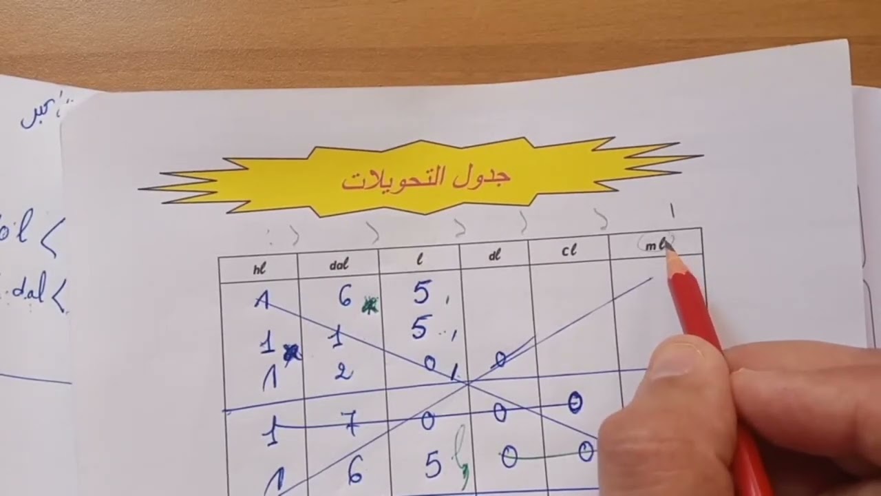 تمارين صفحة 119 شرح مفصل النجاح في الرياضيات دعم  درس قياس السعة.