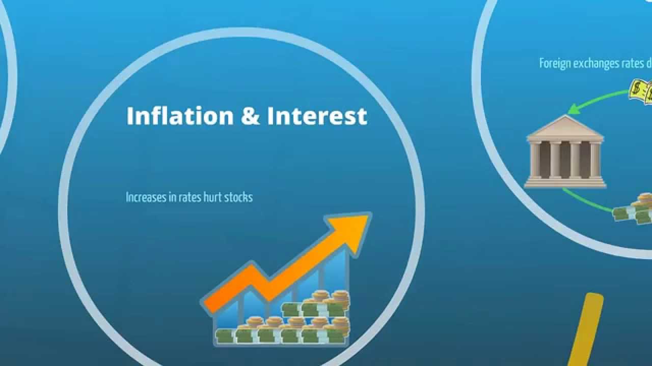 Lecture 12: What Factors Affect Market Movements