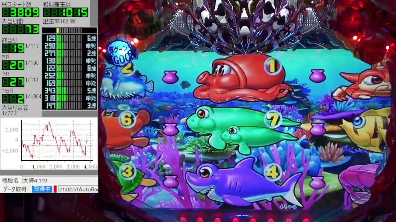 2022/02/28 ライブ配信 CR大海物語4SBC