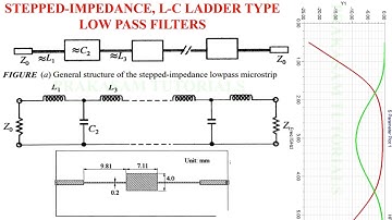 Stepped-Impedance Lowpass Microstrip Filter#L-C Ladder Type of Lowpass Filter Using HFSS at 1 GHz