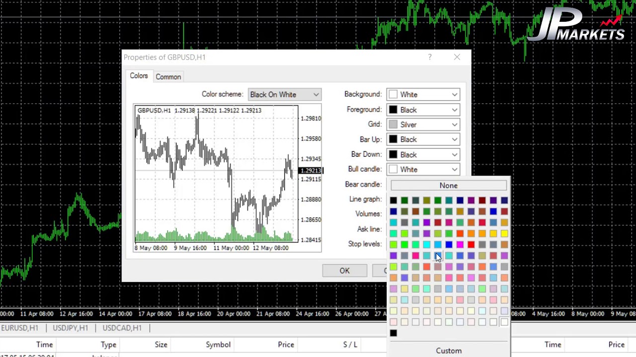 Metatrader 4 Setting Up Chart Template Youtube