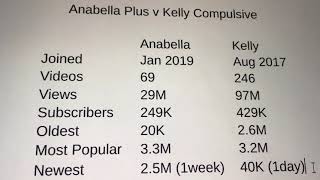 Kelly Compulsive Colombia Y Anabella Plus Nicaragua - Anabella Galeano