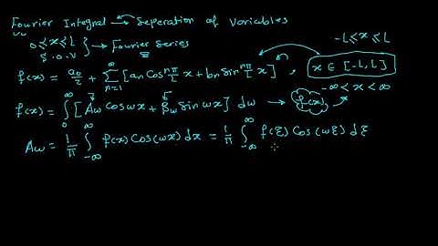 Using Fourier Integral for Solving Infinite and Semi-Infinite Wave equation by SOV