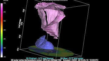 3D animation of the Stratospheric Warming /FA