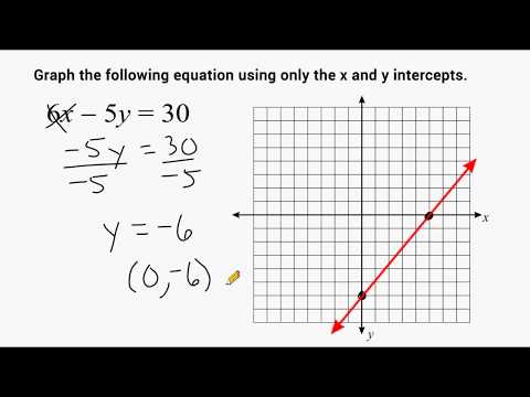 Graphing A Line Using The X And Y Intercepts Youtube