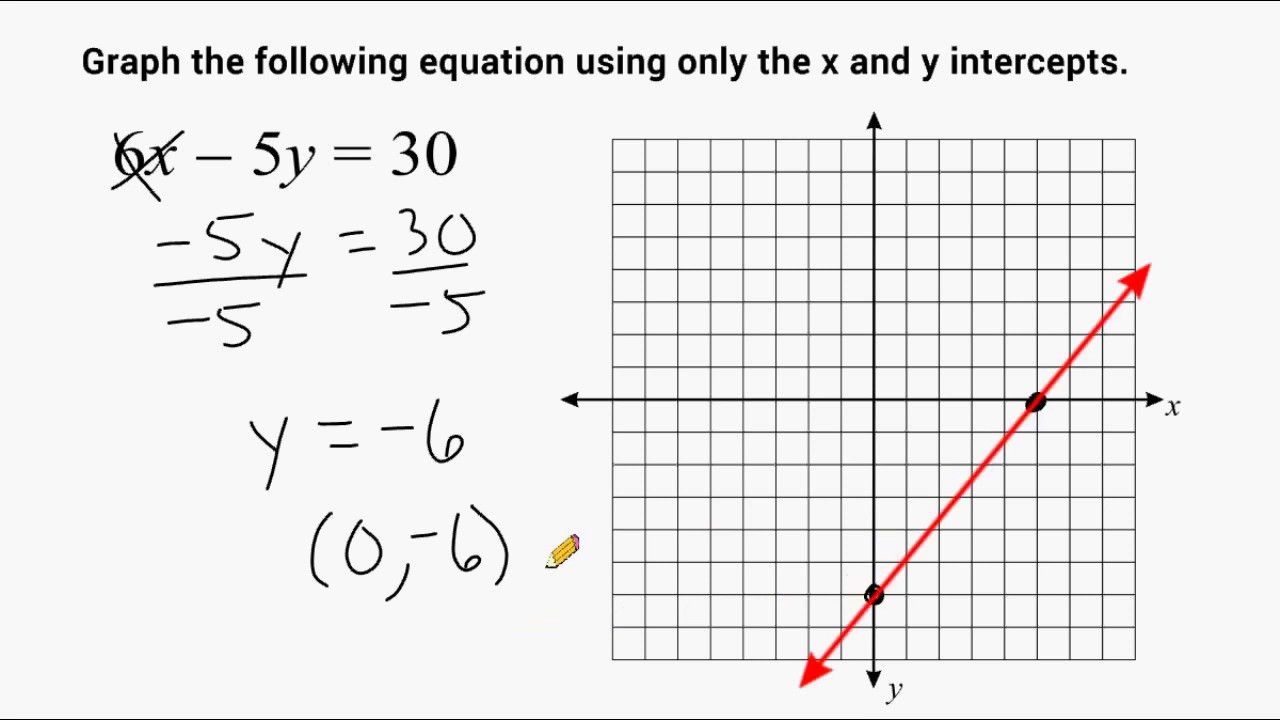 Graphing A Line Using The X And Y Intercepts