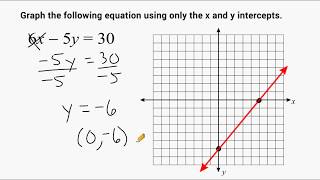 Graphing A Line Using The X And Y Intercepts Youtube