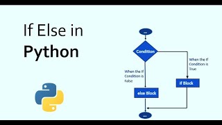 If Else Statements in Python