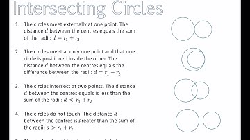 Higher Maths-Intersecting Circles