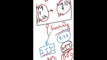 Enthalpy Change of Reaction & Formation - Thermochemistry Part 1 | Live Session