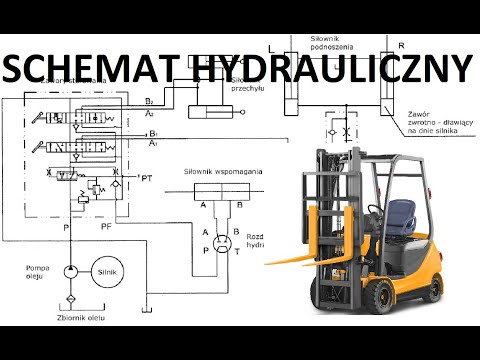 Wideo: Wózki hydrauliczne (